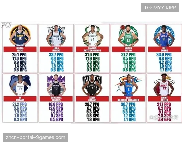 评论：常规赛末段，各队应如何平衡排名争夺与球员健康？